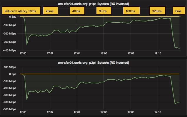 OSD Increasing Latency During Recovery